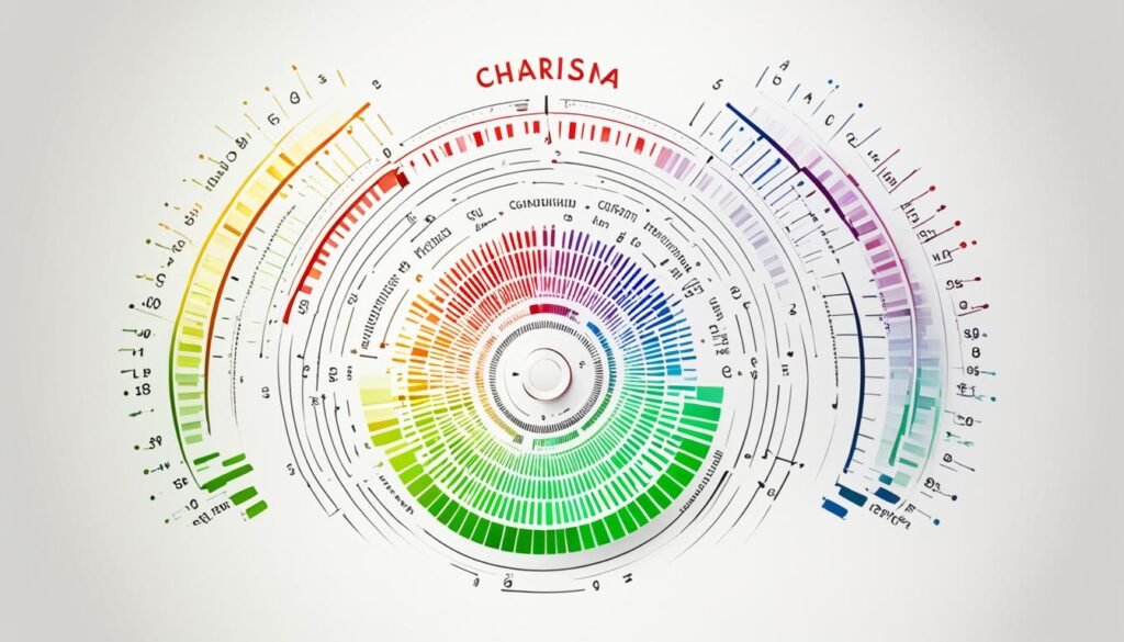 charisma gauge