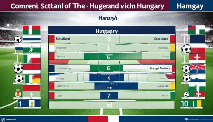 scotland national football team vs hungary national football team standings